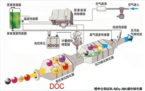 SCR谈球吧app官方入口原理圖